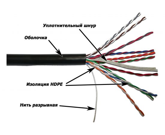 Кабель TWT UTP, 10 пар, категория 5e, внешний, черный, 305м в катушке, 5EUTP10-OUT – изображение 2
