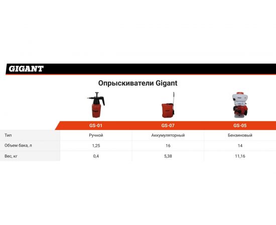 Ручной опрыскиватель для обезжиривателей Gigant 1.25 л GS-01 – изображение 6