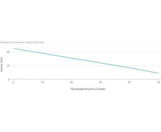Поверхностный насос UNIPUMP ECO JET 100 LA 22419 – изображение 4