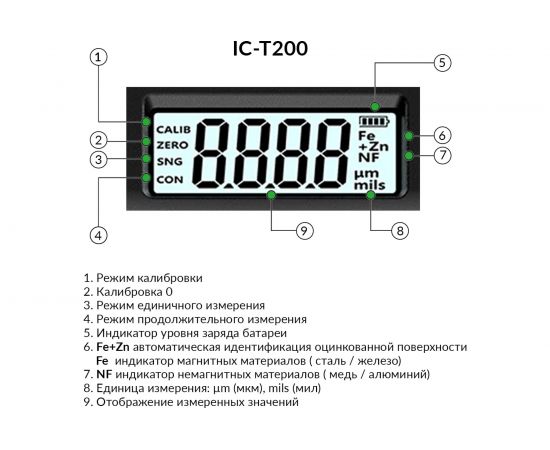 Толщиномер лакокрасочных покрытий iCartool nFe/Fe, точность 2,5%, макс.1500 мкм, подсветка дисплея IC-T200 – изображение 4