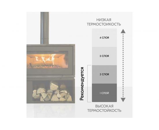 Термостойкая эмаль-аэрозоль KUDO белая 520 мл 1/12 5003 585305 – изображение 9