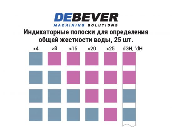Индикаторные полоски для измерения жесткости воды Debever SafeCut DB-DH01 – изображение 2