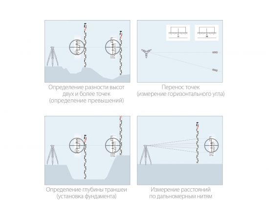 Рейка геодезическа ЗУБР РГ 5 34948-5 – изображение 13