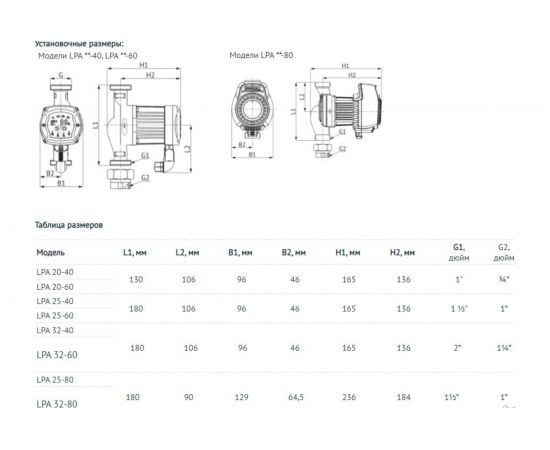 Циркуляционный насос Unipump LPA 25-40 24834 – изображение 8