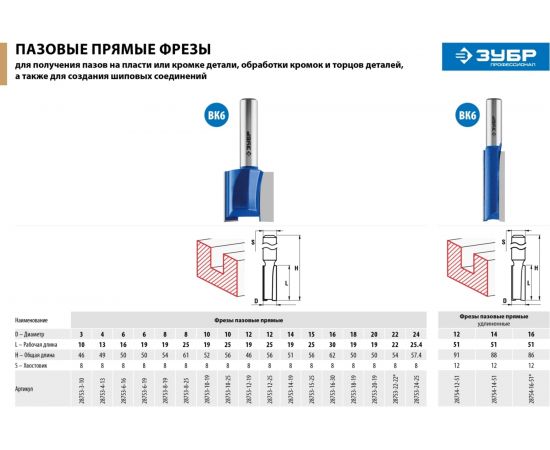 Фреза пазовая прямая ПРОФЕССИОНАЛ (15х25х56 мм; хвостовик 8 мм) Зубр 28753-15-25 – изображение 8