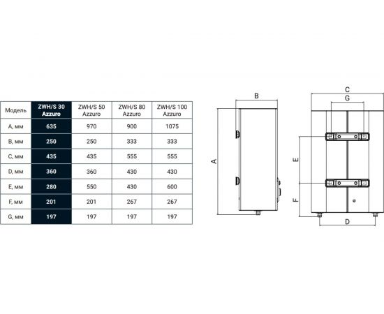 Водонагреватель Zanussi ZWH/S 30 Azurro НС-1237172 – изображение 10