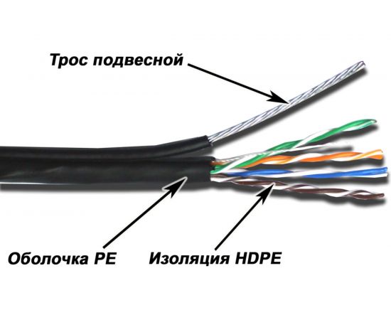 Кабель TWT UTP витая пара, 4 пары, категория 5e, для внешней прокладки, до -40С TWT-5EUTP-OUT-TR 