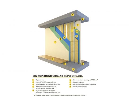 Звукоизоляционная мембрана K-FLEX SoundLock K-FONIK GK 2,0 R85GK1204K03SL – изображение 3