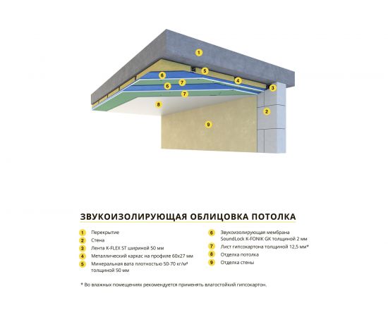 Звукоизоляционная мембрана K-FLEX SoundLock K-FONIK GK 2,0 R85GK1204K03SL – изображение 4