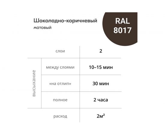 Грунт-эмаль аэрозоль по ржавчине KUDO шоколадная 520 мл RAL 8017 318017 11605370 – изображение 7