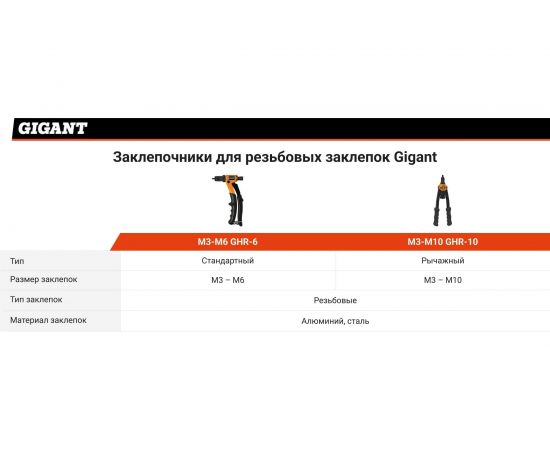 Заклепочник для резьбовых заклепок M3-M6 Gigant GHR-6 – изображение 3