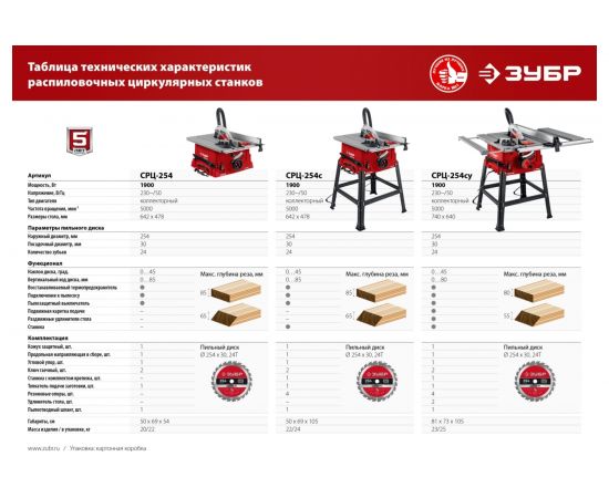 Распиловочный станок ЗУБР 1900 Вт напольный со станиной СРЦ-254с – изображение 19