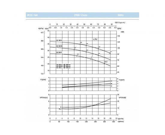 Насос SAER IR 32-160C 100543921 – изображение 2