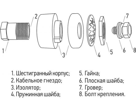 Розетка панельная СКРП 10-25 REXANT 16-0880 – изображение 5