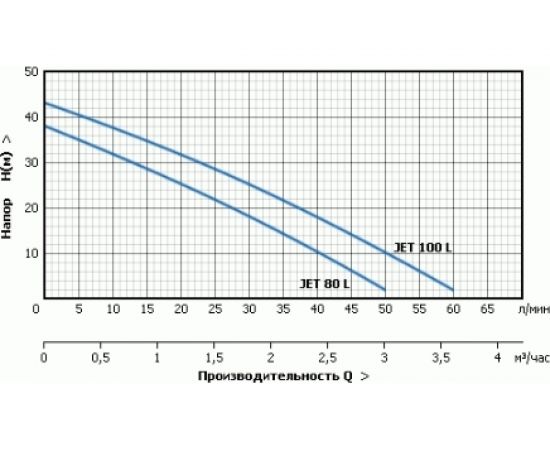 Станция автоматического водоснабжения UNIPUMP AUTO JET 110 L 25123 – изображение 4