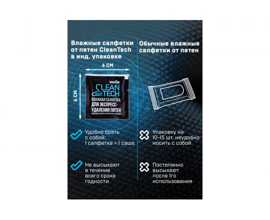 Салфетки против пятен SALTON CleanTech c Летучей 18 7 шт SS023 – изображение 4