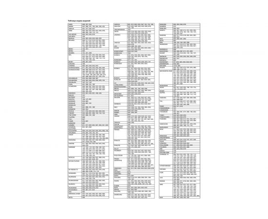 Пульт REXANT универсальный, для телевизора, RX-951 38-0001 – изображение 4