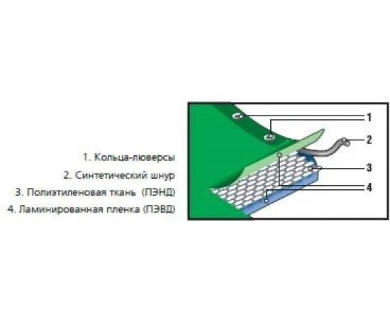 Универсальный тент-полотно 6х8 м STAYER PROFI 12562-06-08 – изображение 5