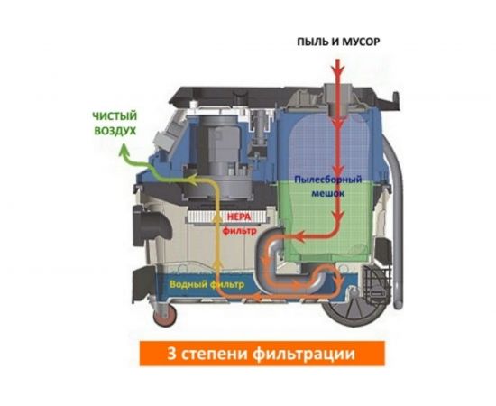Промышленный пылесос HUBERTH RP207501 – изображение 4