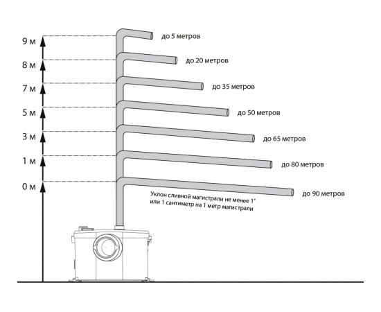 Туалетный насос-измельчитель JEMIX STP-100 LUX 600 Вт 87610 – изображение 3