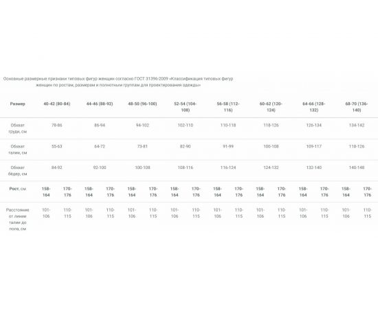 Универсальный фартук с грудкой Факел Прага 87478106 – изображение 4
