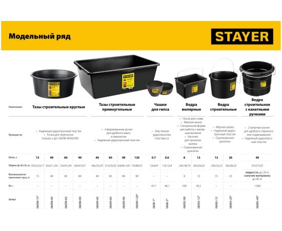 Строительный таз STAYER 15 л, круглый 06098-15 – изображение 4