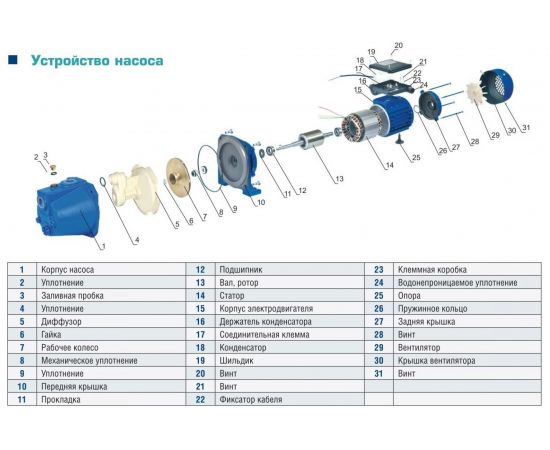 Центробежный насос AquamotoR ARJET 60-1 AR152009 – изображение 5