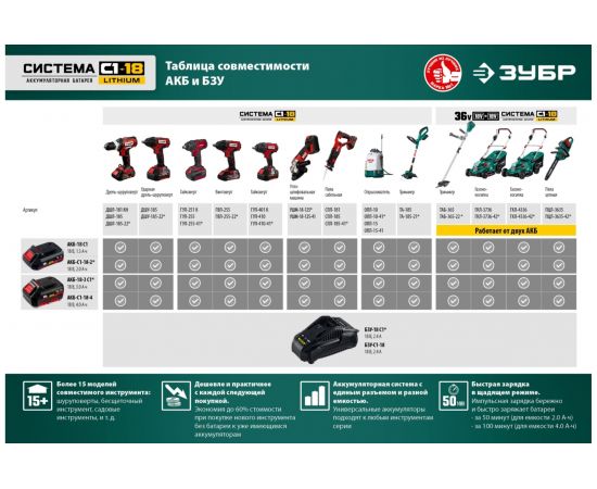 Зарядное устройство для Li-Ion АКБ ЗУБР 18В, 2.4А БЗУ-С1-18 – изображение 7