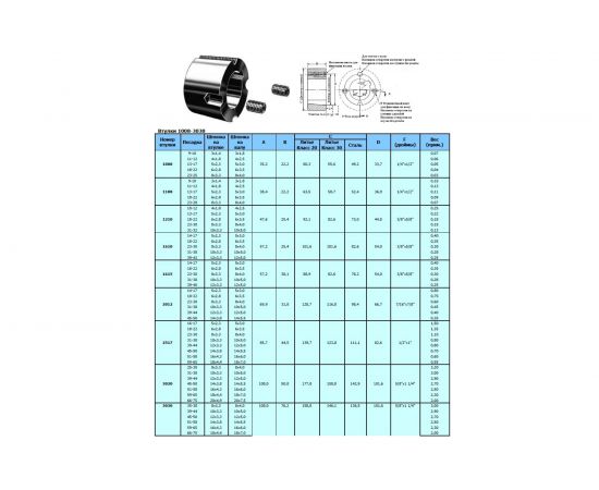 Коническая втулка OPTIBELT Taper Bush Taper Lock TB 1108-11 – изображение 2