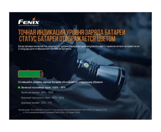Фонарь Fenix HT18 – изображение 7