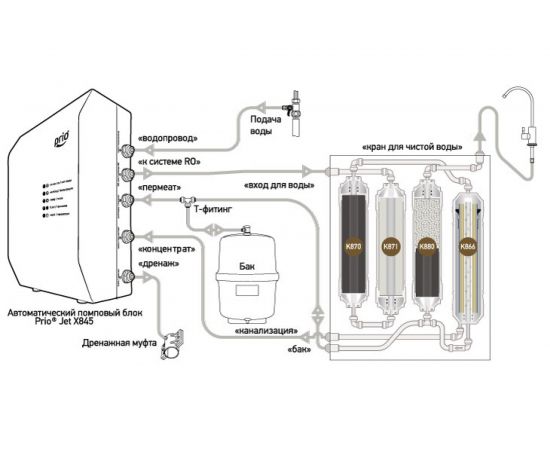 Фильтр для воды Prio Новая вода Expert Osmos МО 600 – изображение 2