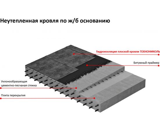 Гидроизоляция плоской кровли (8х1 м) Технониколь TN462320 – изображение 2