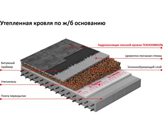 Гидроизоляция плоской кровли (8х1 м) Технониколь TN462320 – изображение 3