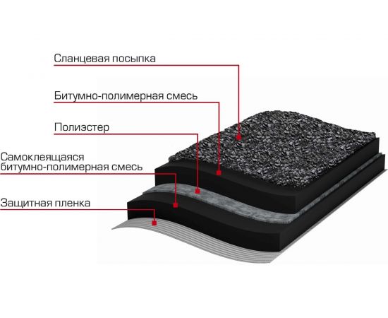 Гидроизоляция плоской кровли (8х1 м) Технониколь TN462320 – изображение 4