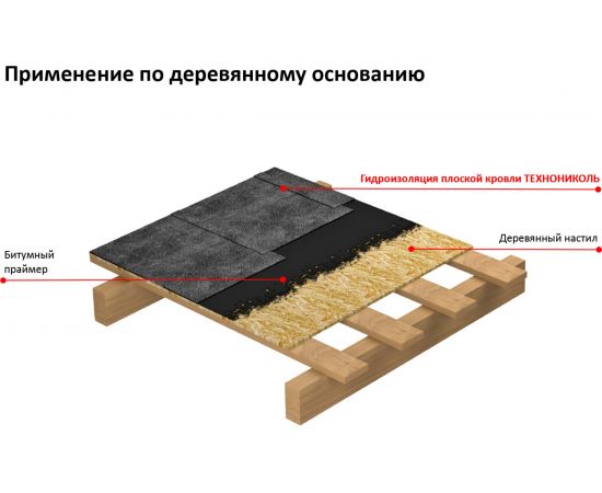 Гидроизоляция плоской кровли (8х1 м) Технониколь TN462320 – изображение 5