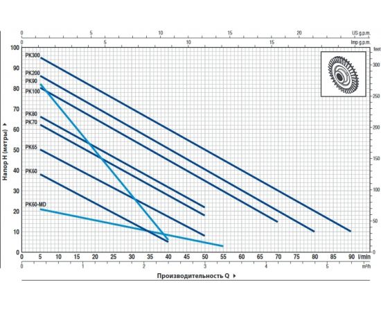 Насос PEDROLLO PKm 300 41PM9317A1 – изображение 2