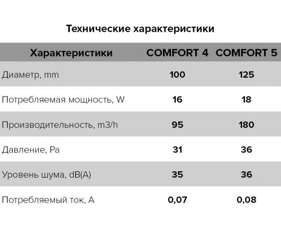 Бытовой вентилятор ERA COMFORT 4С обратный клапан 488-061 – изображение 7