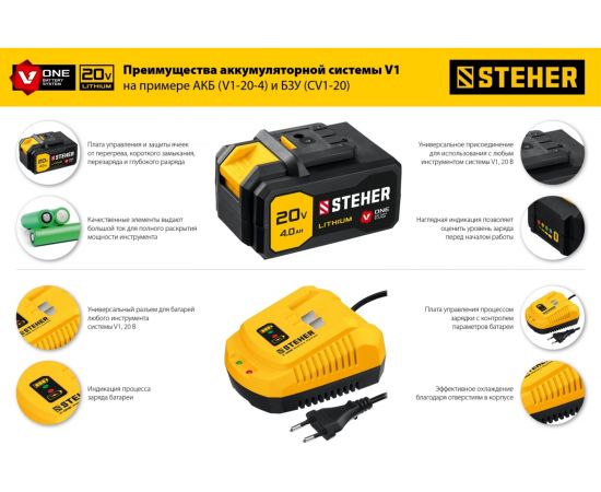 Бесщеточный гайковерт STEHER 20В, без АКБ CWB-300 – изображение 7