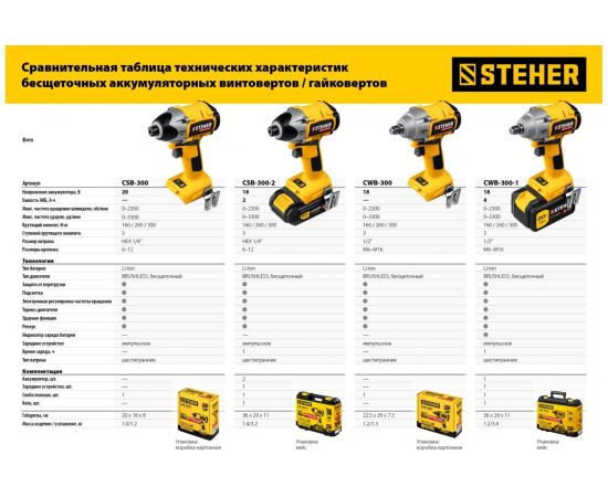Бесщеточный гайковерт STEHER 20В, без АКБ CWB-300 – изображение 8