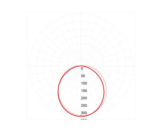 Светодиодный светильник ЭРА, SPP3204KM, свк, IP65, 600х60х30 мм, 20Вт, 1600Лм, Ra80, 4000K, матовый, Б0041973 – изображение 5