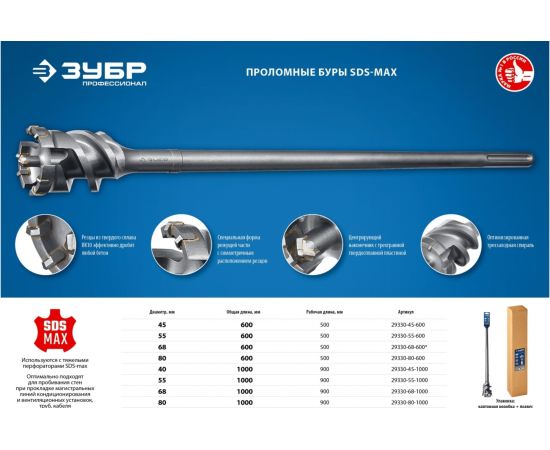 Бур проломной Профессионал (80х600 мм; SDS-max) ЗУБР 29330-80-600 – изображение 6