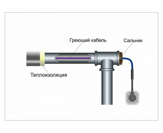 Саморегулирующийся греющий кабель в трубу Обогрев Люкс 5 м. 00-00000968 – изображение 6