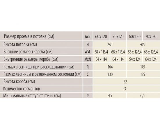 Чердачная лестница FAKRO LWT 70х120 см, высота 280 см 863111 – изображение 8