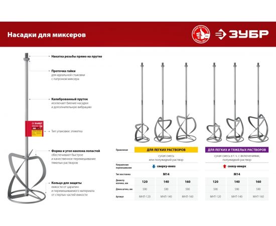 Насадка-миксер (120 мм; М14; для тяжелых растворов) ЗУБР МНТ-120 – изображение 4