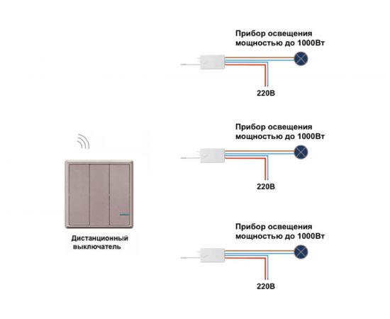 Беспроводной выключатель GRITT Practic 3 клавиши, розовое золото, комплект 1 выключатель, 3 радиореле, 220В 11107 – изображение 5