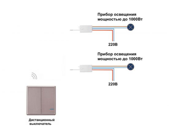 Беспроводной выключатель GRITT Practic 2 клавиши, розовое золото, комплект 1 выключатель, 2 радиореле, 220В 11106 – изображение 5