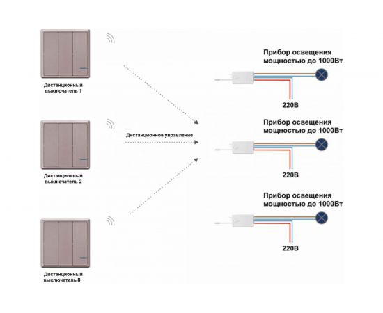 Беспроводной выключатель GRITT Practic 3 клавиши, розовое золото, комплект 1 выключатель, 3 радиореле, 220В 11107 – изображение 6