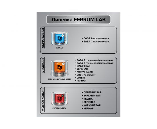 Грунт-эмаль по ржавчине 3 в 1 ЯРОСЛАВСКИЕ КРАСКИ FERRUM LAB (гладкая; зеленая RAL 6005; глянцевая) 213354 – изображение 8