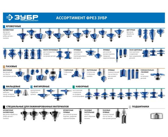 Фреза пазовая прямая ПРОФЕССИОНАЛ (12х25х56 мм; хвостовик 8 мм) Зубр 28753-12-25 – изображение 7