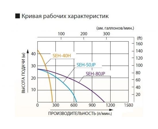 Мотопомпа для слабозагрязненной воды Koshin SEH-80JP 00513177 – изображение 2